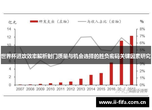世界杯进攻效率解析射门质量与机会选择的胜负密码关键因素研究