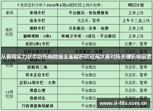 从赛程实力状态到伤病数据全面解析欧冠淘汰赛对阵关键影响因素