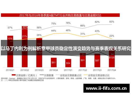 以马丁内利为例解析意甲球员稳定性演变趋势与赛季表现关系研究