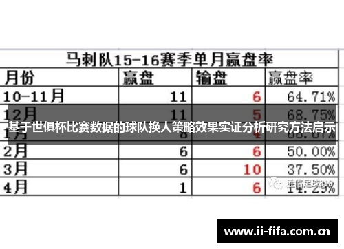 基于世俱杯比赛数据的球队换人策略效果实证分析研究方法启示 基于世俱杯比赛数据的球队换人策略效果实证分析研究方法启示